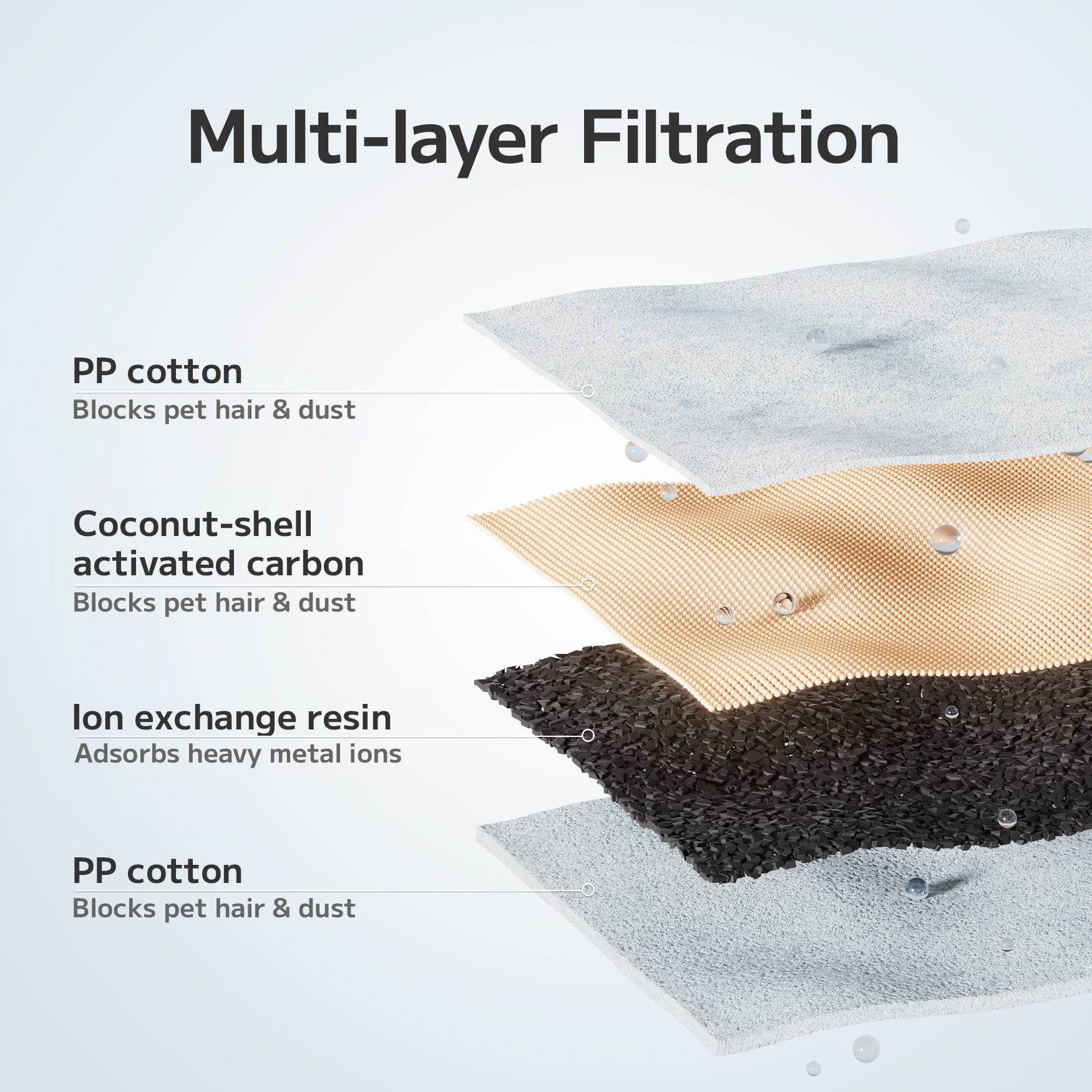 multi-layer filtration